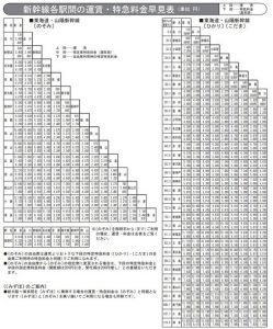 新幹線往復割引きの料金や買い方、注意点まとめ | マネーの経験値